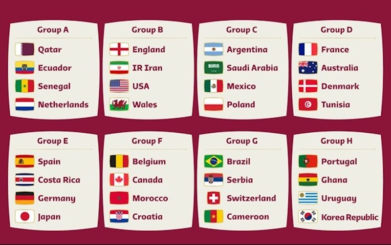 Danh sách cầu thủ tham dự World Cup 2022